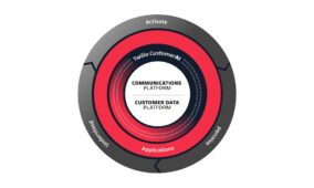 AI drives next-generation customer relationships and competitive advantage