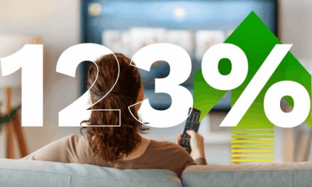Streaming video delivers 123% more attentive viewing than scrollable social
